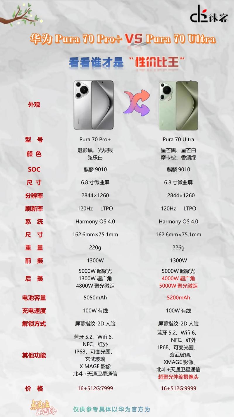 華為Pura 70Pro和Pro 區(qū)別？別再買錯了！1000多差價就這點區(qū)別