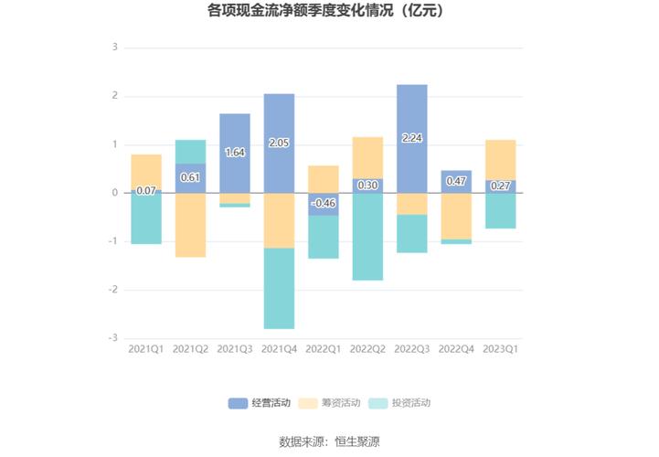 金城醫(yī)藥2024年年報解讀：營收下滑，現(xiàn)金流波動顯著