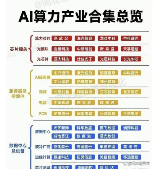 最有價值：算力 央企AI 科技主線 存儲芯片 綠電 汽車 半導(dǎo)體等