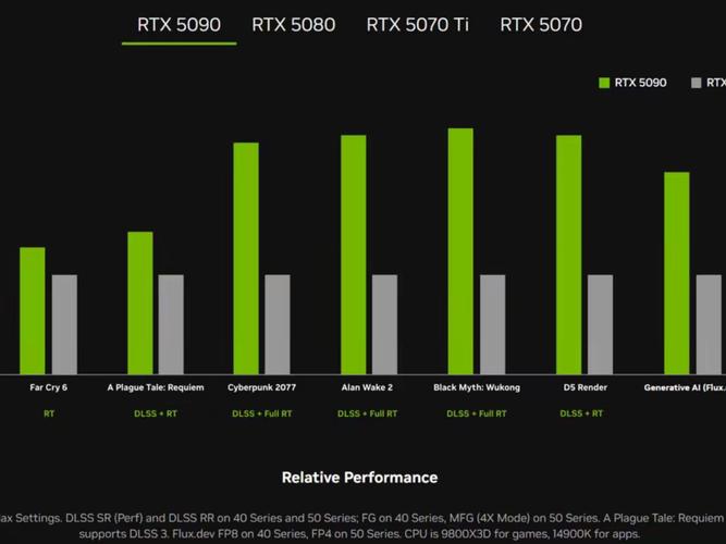 RTX 5090 Laptop GPU性能測試終于披露！