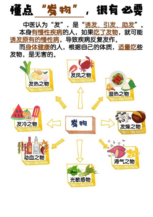 春天要忌嘴，少吃“發(fā)物”多吃“2白1綠”一年都有好身體