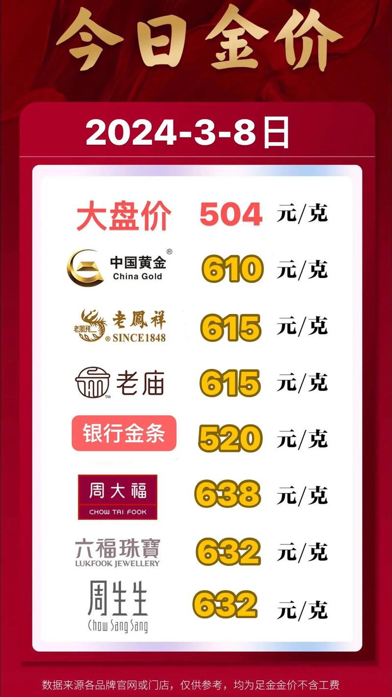 銀行金價(jià)多少錢一克？2025年3月28日銀行金條今日價(jià)格查詢