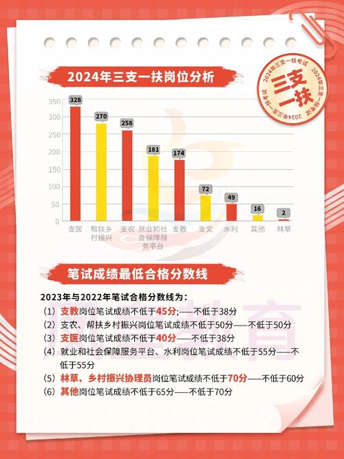 2025年濟(jì)南市高校畢業(yè)生“三支一扶”計(jì)劃招募補(bǔ)充公告