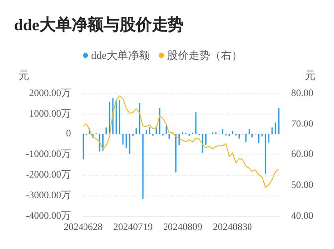 恒邦股份（002237）3月28日主力資金凈流入1786.73萬元