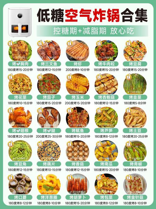 空氣炸鍋不是智商稅！十二道神仙食譜 5款良心機(jī)型，看完再?zèng)Q定