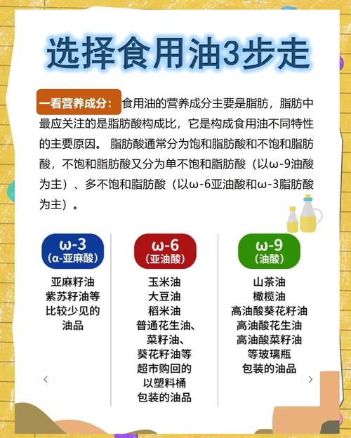 你會(huì)選油嗎？換換食用油，健康風(fēng)險(xiǎn)大降低