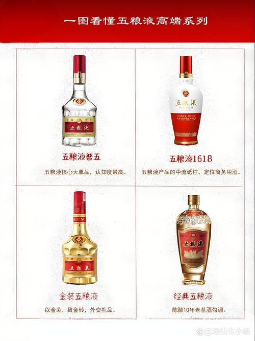 五糧液品種眾多，但只有8款是真嫡系，其他多是開發(fā)酒，別選錯(cuò)了