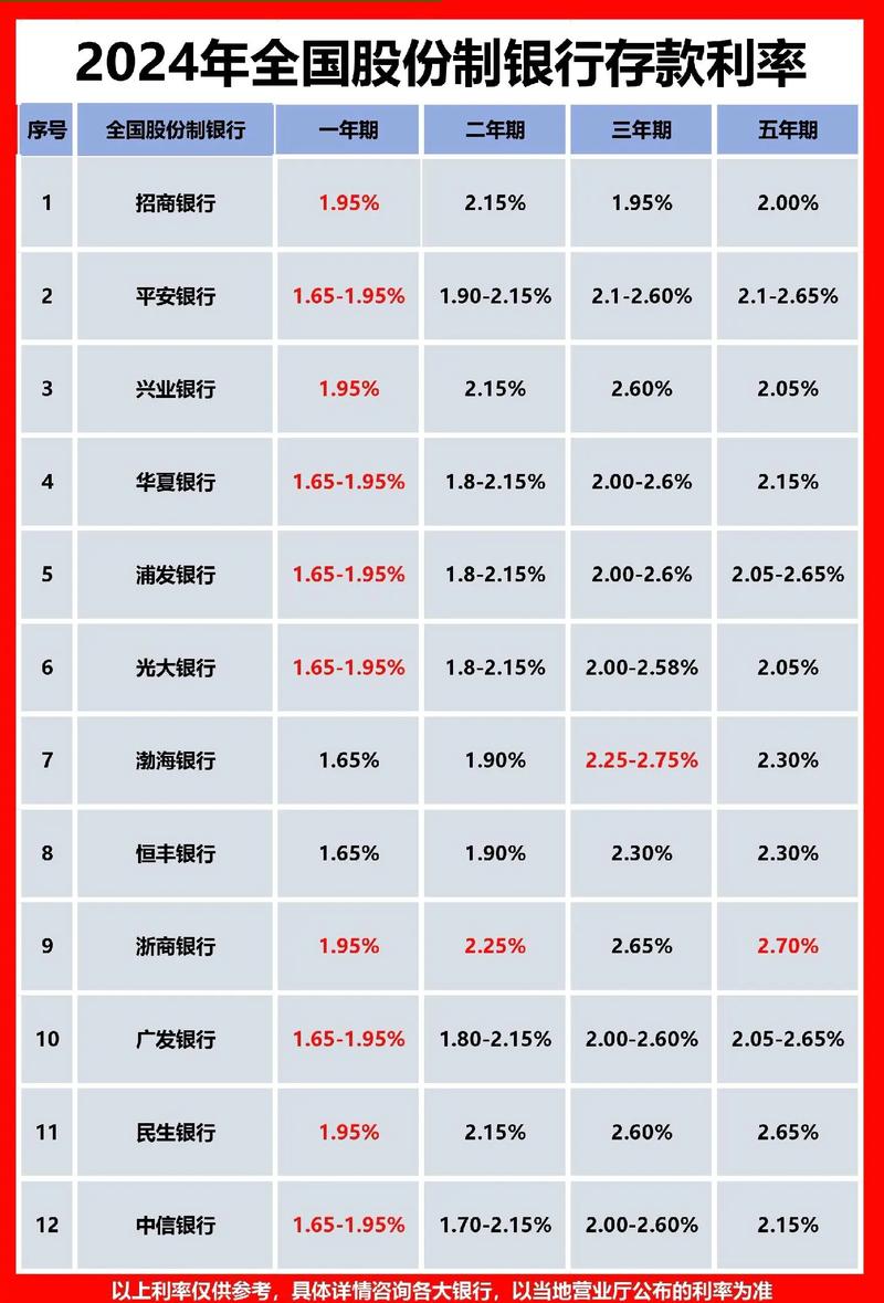 銀行存款利率大調(diào)整！4月1日起，存款超20萬(wàn)最好知曉，趕緊看看