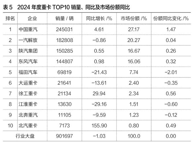 一圖看懂山東重工旗下中國(guó)重汽（03808.HK）2024年度業(yè)績(jī)