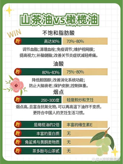 山茶油和橄欖油，哪種好？廚房用油“二選一”難題，這篇給你掰透