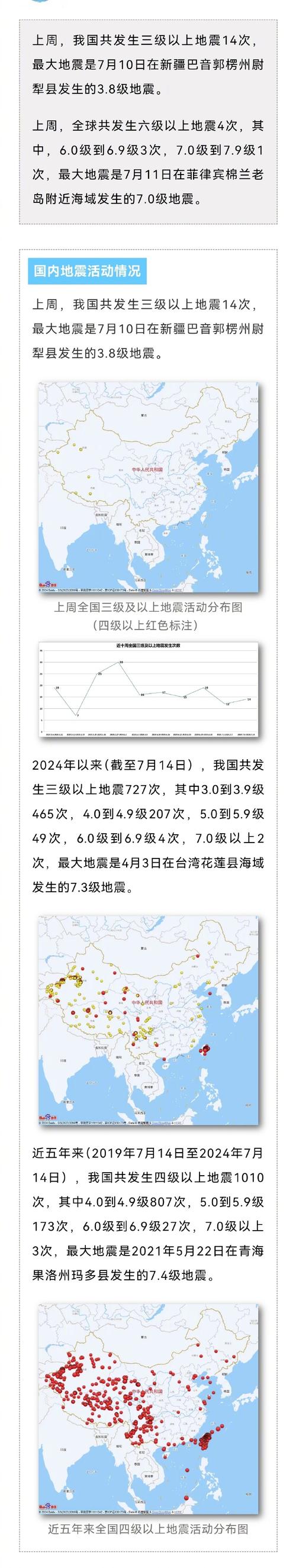 今年已發(fā)生17次六級(jí)及以上地震