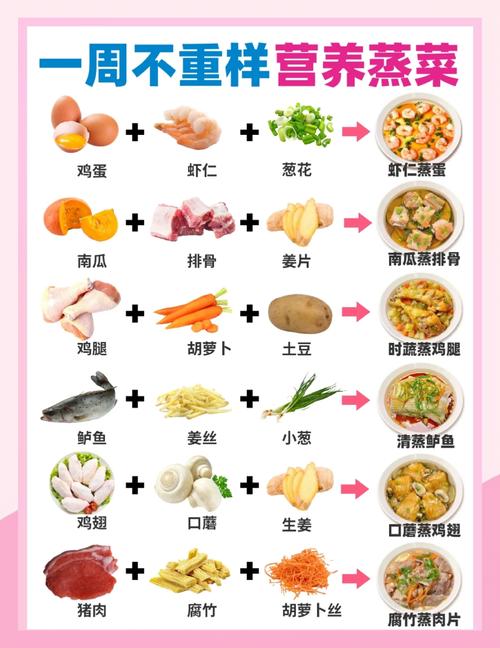 脾胃虛弱，推薦八道蒸菜可多吃，調(diào)養(yǎng)脾胃，增強(qiáng)體質(zhì)，低卡高蛋白