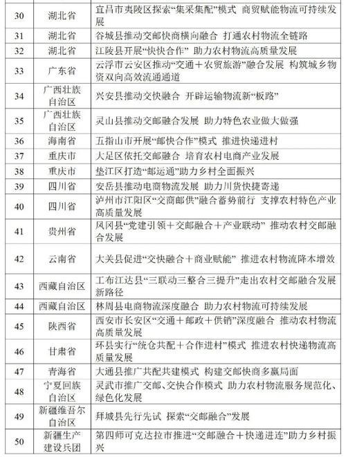 山東4個項目入選全國農(nóng)村物流高質(zhì)量發(fā)展典型案例