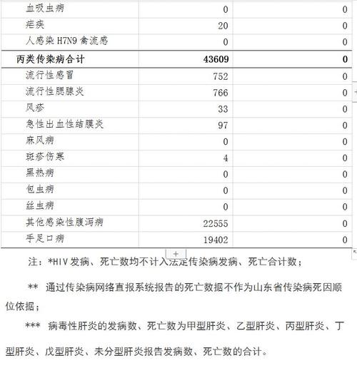 59028例，死亡22人！山東傳染病疫情通報！