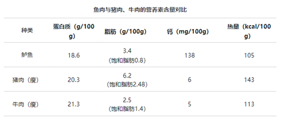 這幾種魚盡量少吃，重金屬含量可能超標！