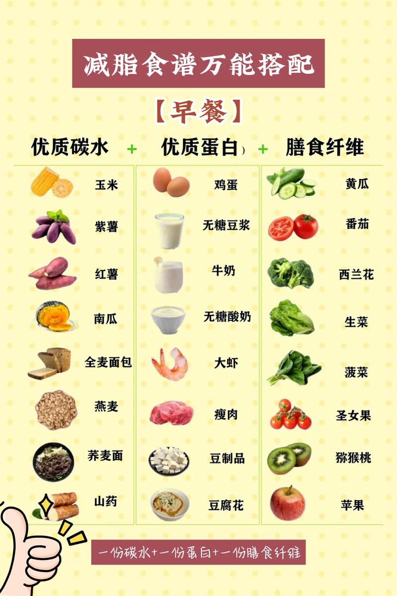 2025年國家喊你來減脂啦，推薦科學減脂飲食清單