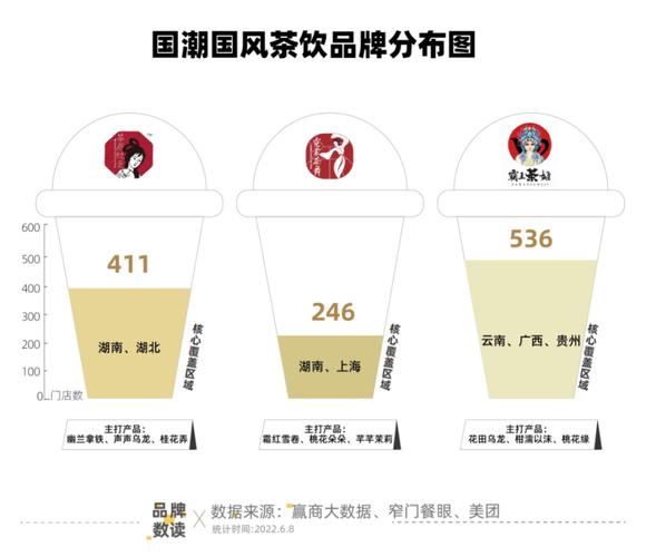 霸王茶姬遞交招股書，東方星巴克”年賺25億