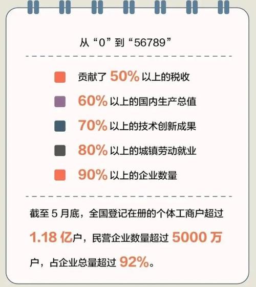數(shù)據(jù)劇場(chǎng)｜從“56789”中看山東民營(yíng)經(jīng)濟(jì)發(fā)展密碼