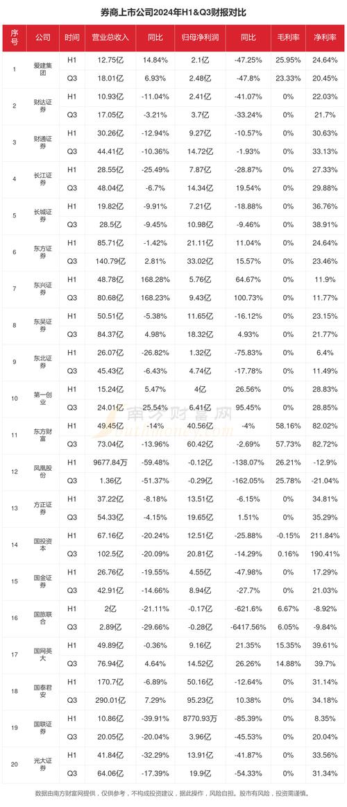多家上市公司去年財(cái)報(bào)解讀：有人逆勢增長，有人斷臂求生