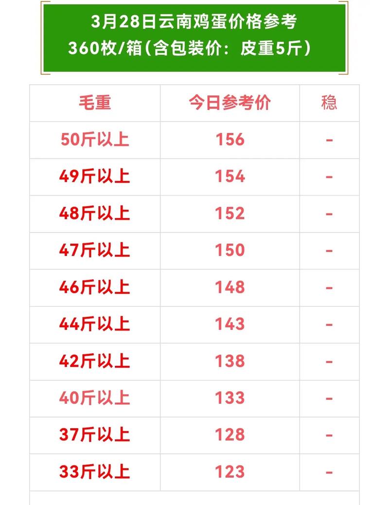 2025年3月29日山東雞蛋價(jià)格實(shí)報(bào)