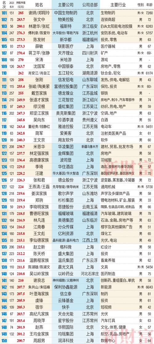 科技 第87頁