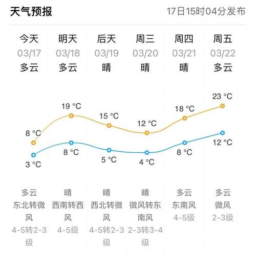 山東省未來三天天氣情況，一起來關(guān)注天氣變化吧