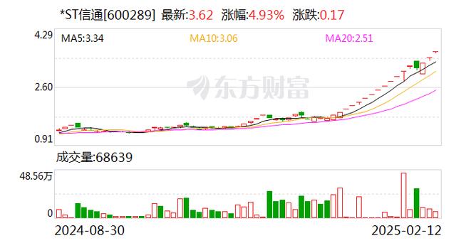 每周股票復(fù)盤：ST墨龍（002490）連續(xù)三日跌幅偏離值累計超12%