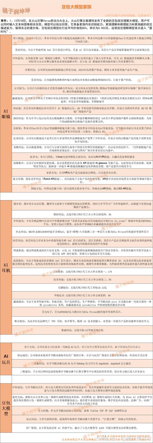 豆包大語(yǔ)言模型負(fù)責(zé)人喬木飛書被暫停使用