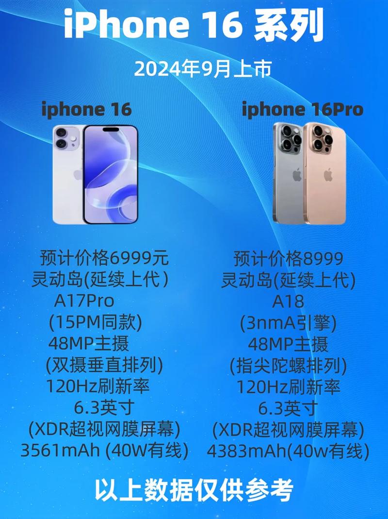 小尺寸iPhone機型新消息
