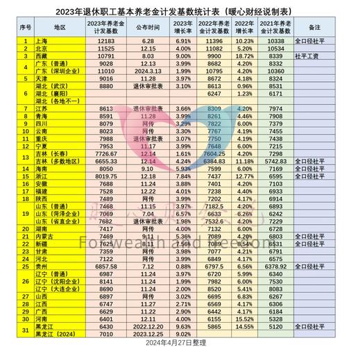 養(yǎng)老金2025年漲幅給力，計發(fā)基數(shù)調(diào)整與你有關(guān)，轉(zhuǎn)發(fā)親朋周知