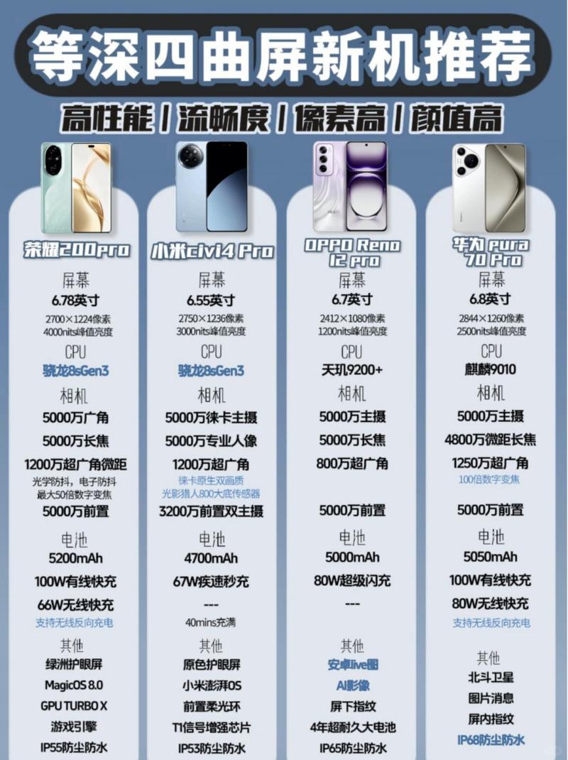6000mAh IP69 等深四曲屏，發(fā)布三個月跌至1578元，耐摔又防水
