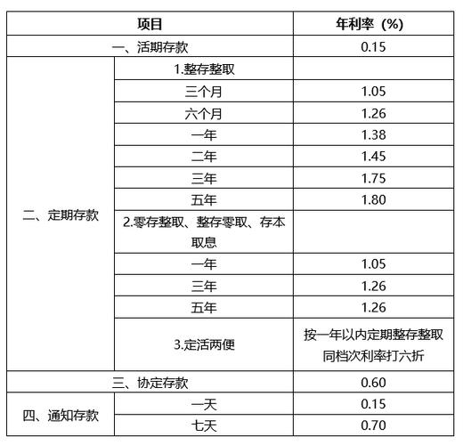 3月28號(hào)，郵儲(chǔ)銀行存款利率表來了：5萬存1年，利息有多少？