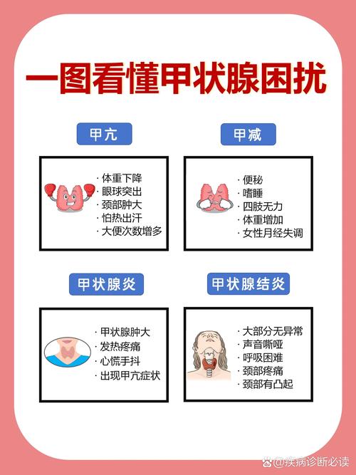 醫(yī)生強調(diào)：甲狀腺早期不是脖子粗大，而是身體有這4異常，要留意
