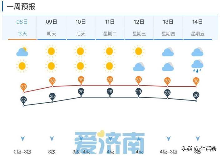清明將至，未來十天山東省天氣是這樣的…