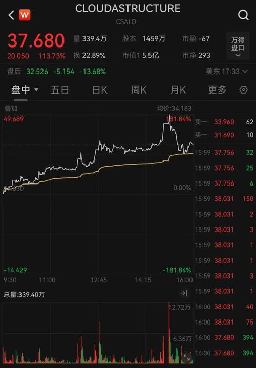 昨夜，熔斷，全線大跌！