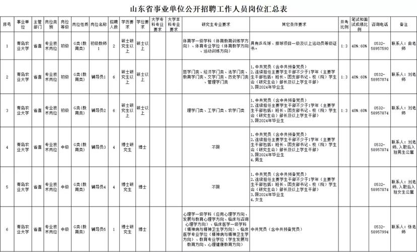 山東4家省屬事業(yè)單位招聘