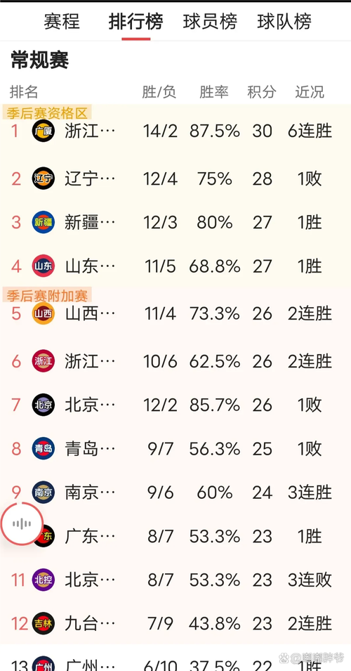 牽一發(fā)而動全身！詳細(xì)解讀：山東男籃未來可能排名情況！