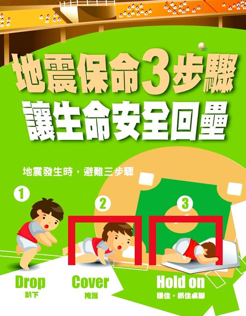剛剛6.2級地震，災(zāi)難面前 生命至上，今日頭條-