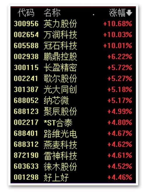 26萬股東又要失望了！芯片一哥”中芯國際營收首破500億，上市4年未曾分紅