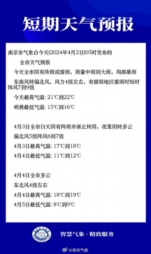 局部陣雨 6～7級陣風(fēng)！預(yù)警繼續(xù)！山東最新天氣→