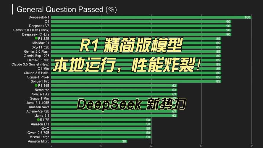 再次震撼世界 DeepSeek提前發(fā)布R2大模型！