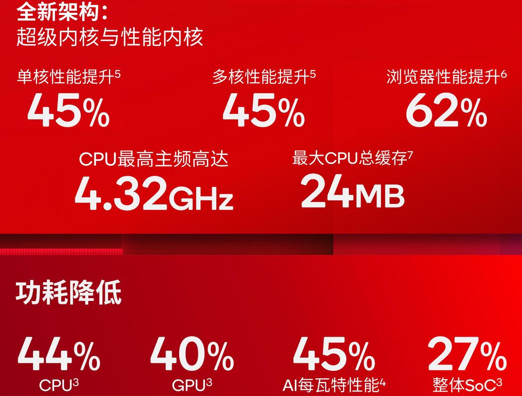高通激進！年底將推出驍龍8系雙平臺：全系自研架構(gòu) 全系3nm工藝