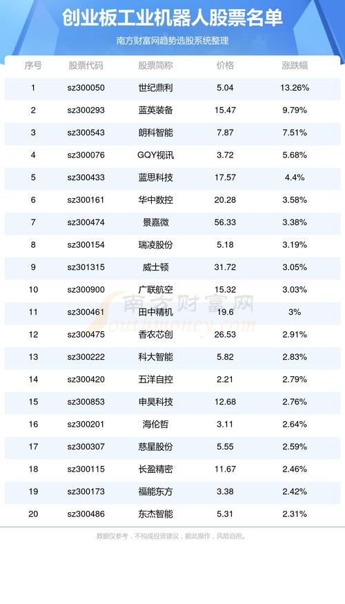 有參與機器人業(yè)務(wù) 最具有價值的5大電機上市公司是？未來潛力巨大
