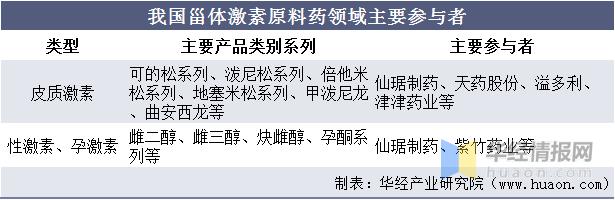 產(chǎn)量大幅提升！天津工業(yè)生物技術研究所實現(xiàn)第三代甾體激素合成技術重要突破