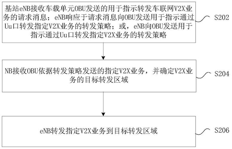 中興通訊獲得發(fā)明專利授權：V2X設備主體識別方法、車載裝置、路側設備及存儲介質(zhì)”