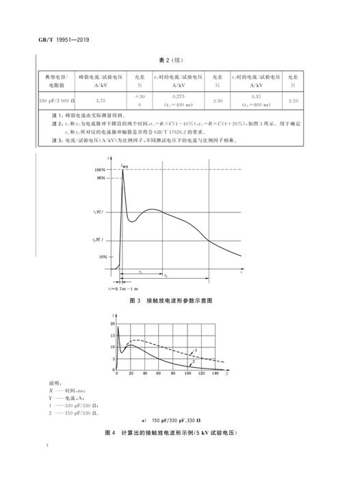 零跑申請(qǐng)靜電放電測(cè)試系統(tǒng)及方法專利，有效提高靜電放電測(cè)試效率