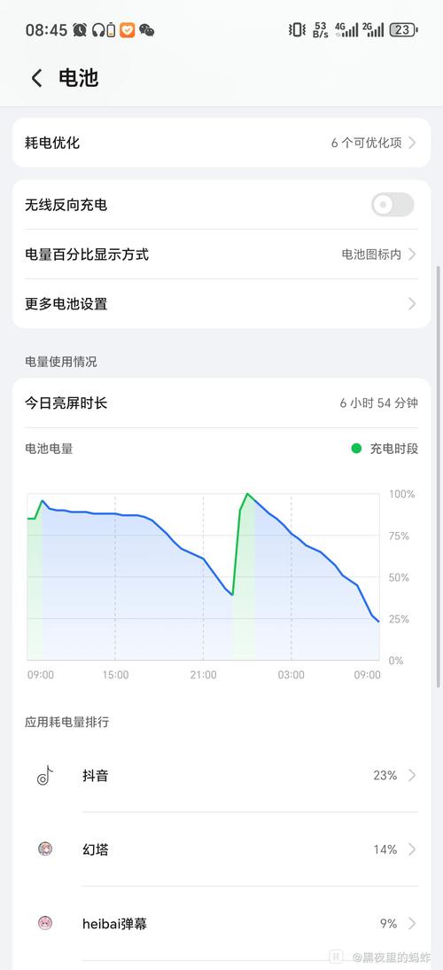 榮耀Power續(xù)航測(cè)試出爐