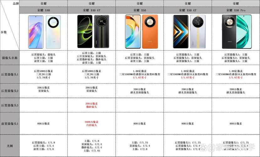 榮耀GTPro產(chǎn)品力超詳細(xì)分析，對比標(biāo)桿紅米K80Pro！