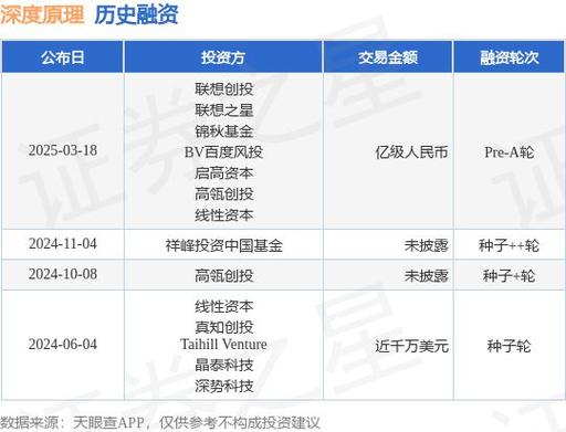 勱微機(jī)器人B 輪融資，融資額億級(jí)人民幣，投資方為普華資本、梅花創(chuàng)投等