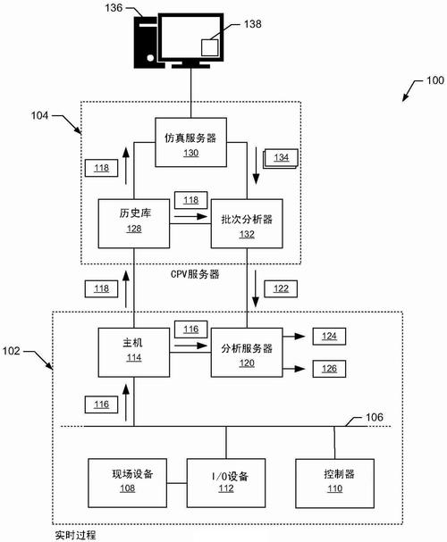費希爾-羅斯蒙特系統(tǒng)公司取得用于重構(gòu)全尺寸過程工廠顯示的基于圖形用戶界面（GUI）的系統(tǒng)和方法專利